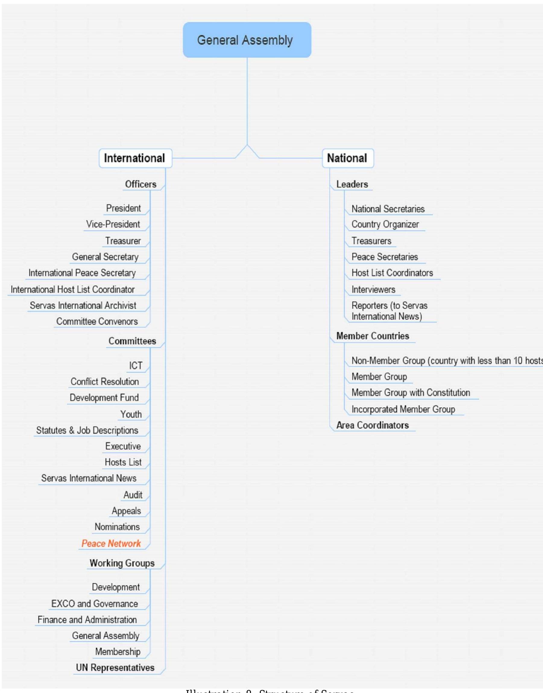 a a I i a ai a cai a al aaa id:  source: http://www.servas.org/siexco/index.php/Image: Volunteer_Information.doc  