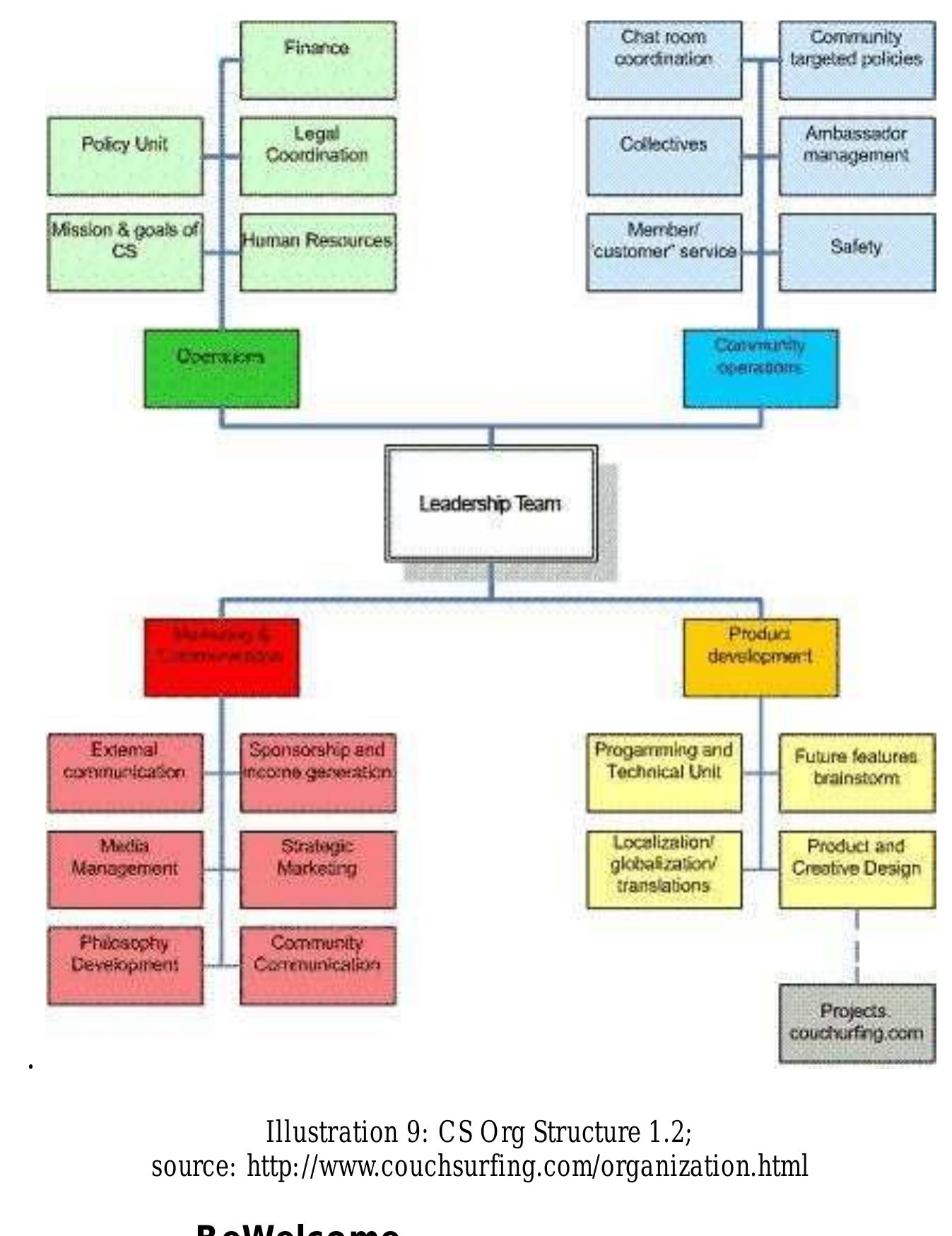 status. Soon they were joined by similar group of former developers of CouchSurfing. Thus the 