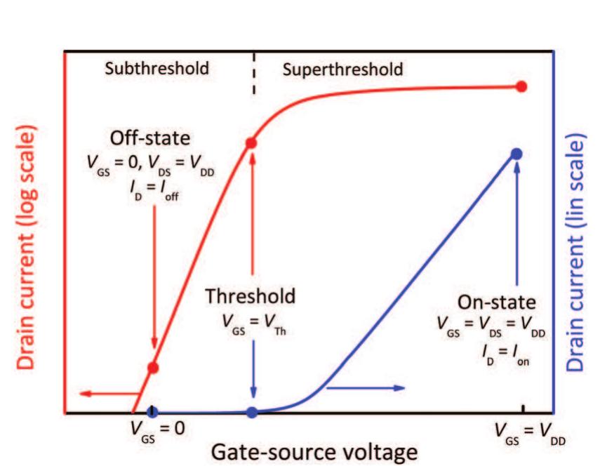 Figure 9 - from Two-dimensional materials and their