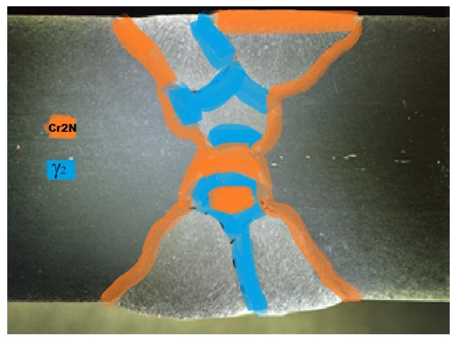 Microstructural Map Microstructural map of location of intermetallics and