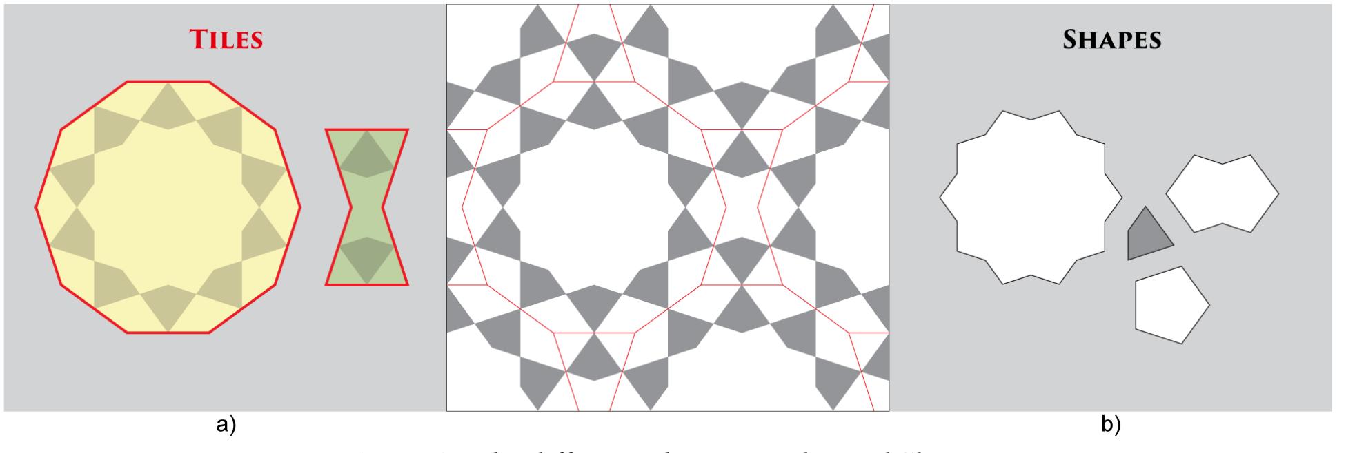 Confusing Tile Patterns The acute pattern in figure 5b shows jules bourgoin’s plate