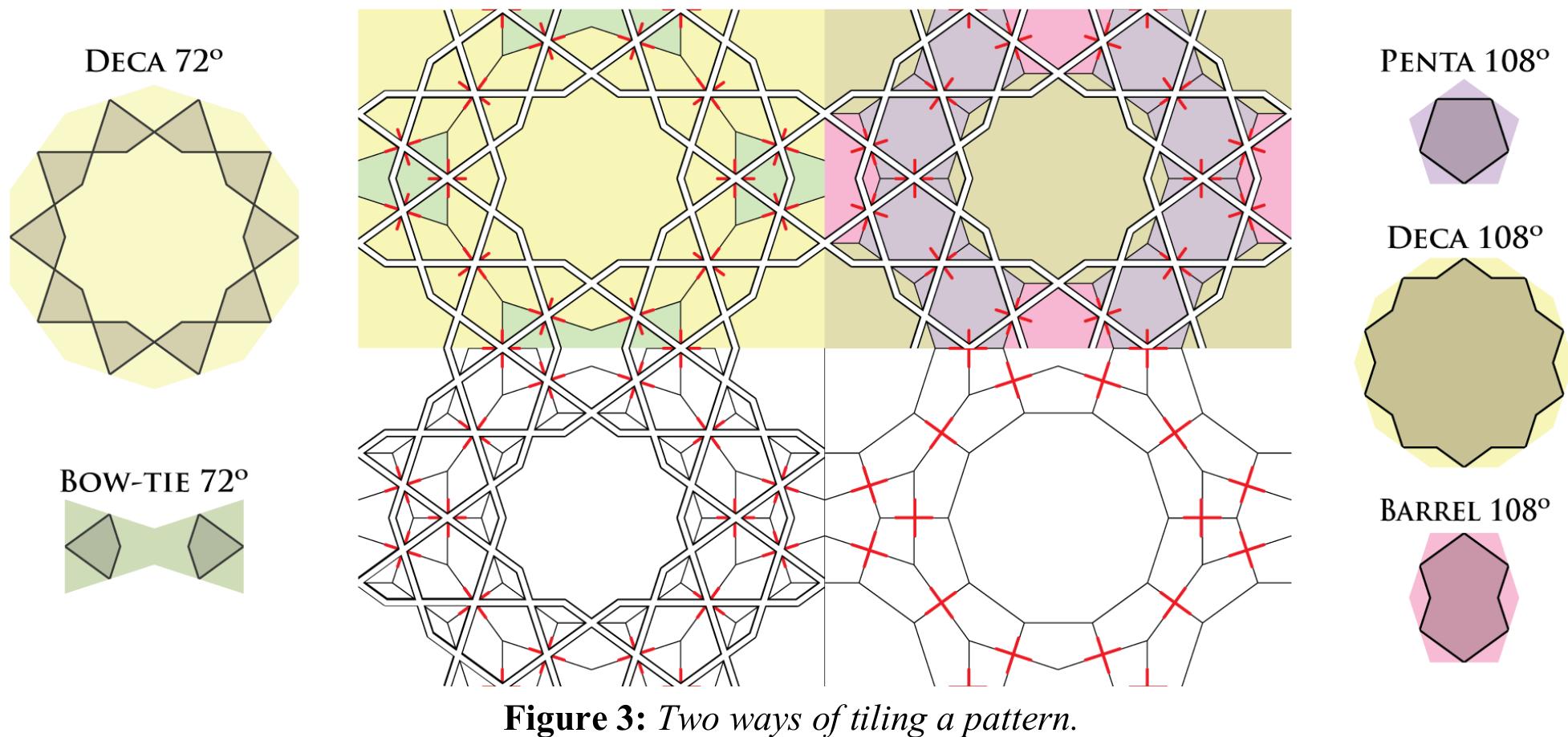 The acute pattern in figure 5b shows jules bourgoin’s plate