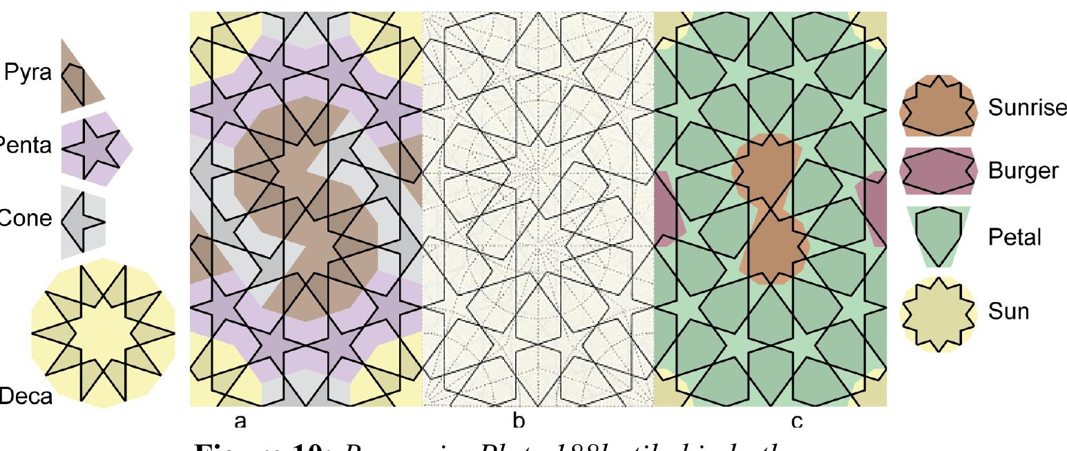 The acute pattern in figure 5b shows jules bourgoin’s plate