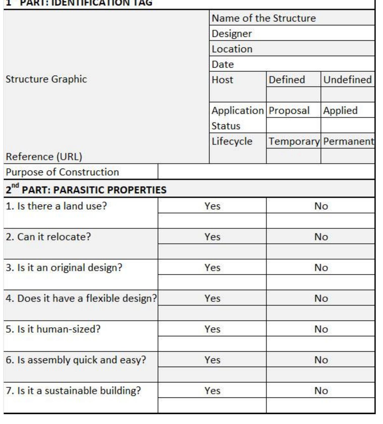 Figure 3 - Evaluation Criteria of Parasitic Architecture