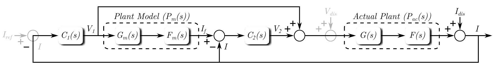 (PDF) A Dual-Loop Current Control Structure With Improved Disturbance ...