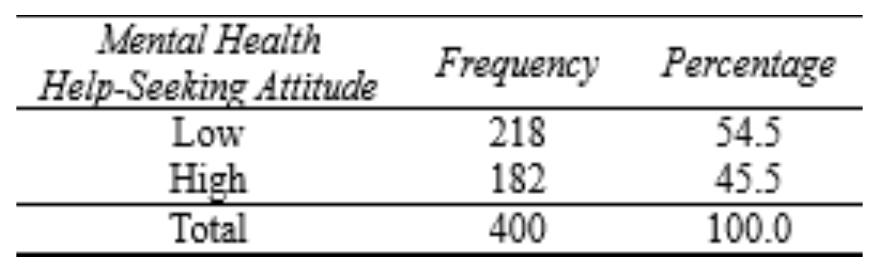 (PDF) Masculinity as Predictor of Self-Compassion and Mental Health ...