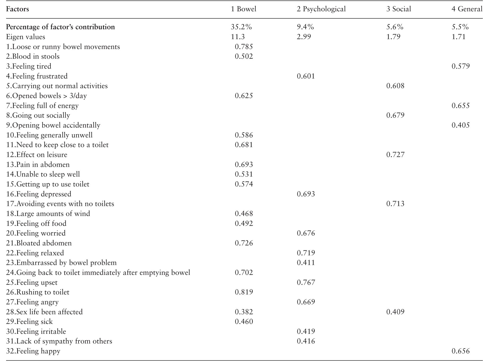 (PDF) Development of a Short Questionnaire to Assess the Quality of ...