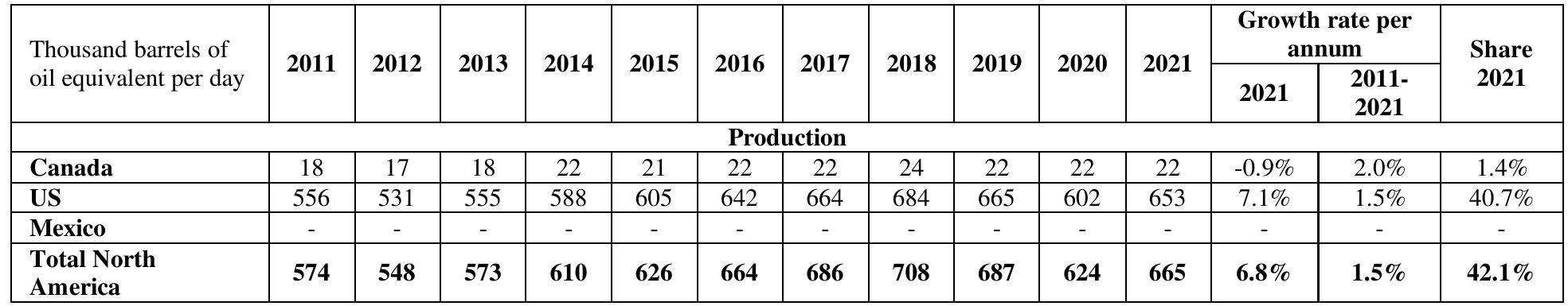 Table 1. Biofuel Production and Consumption 