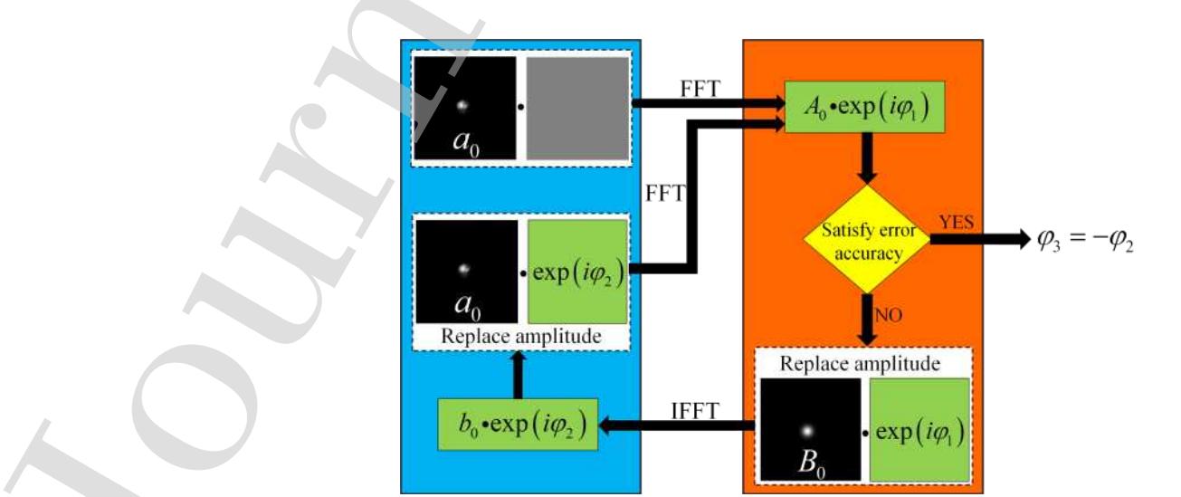 (PDF) OAM mode recognition based on joint scheme of combining the ...