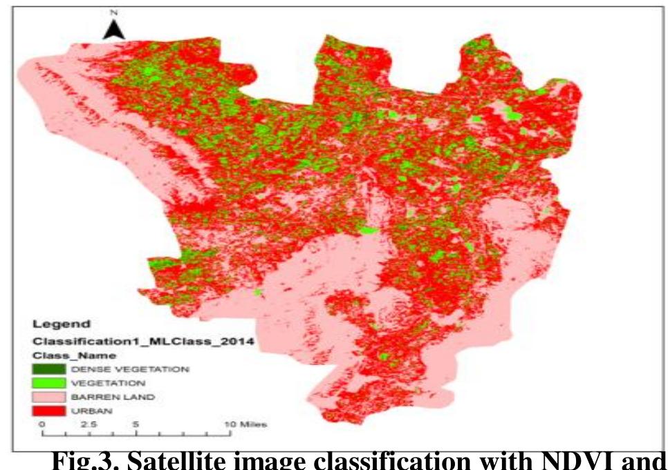 (PDF) Classification of Landsat-8 Imagery Based On Pca And Ndvi Methods