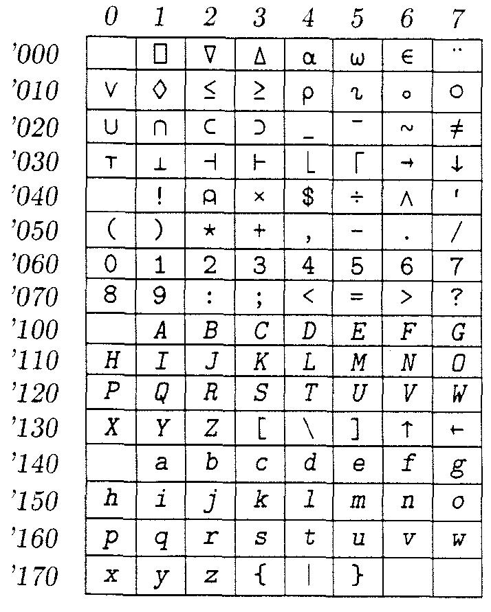 (PDF) Generating an APL Font
