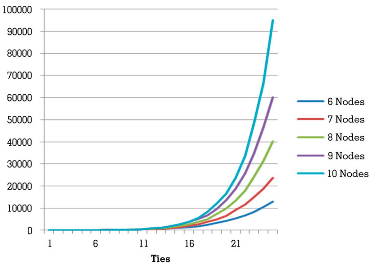 (PDF) Task Complexity: Extending a Core Concept