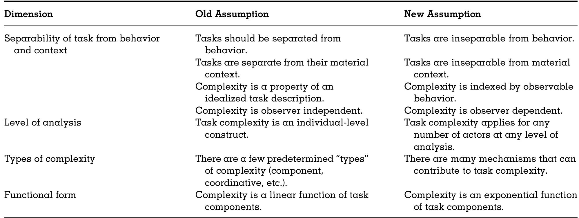 Task Complexity Index (PDF) Task Complexity: Extending a Core Concept
