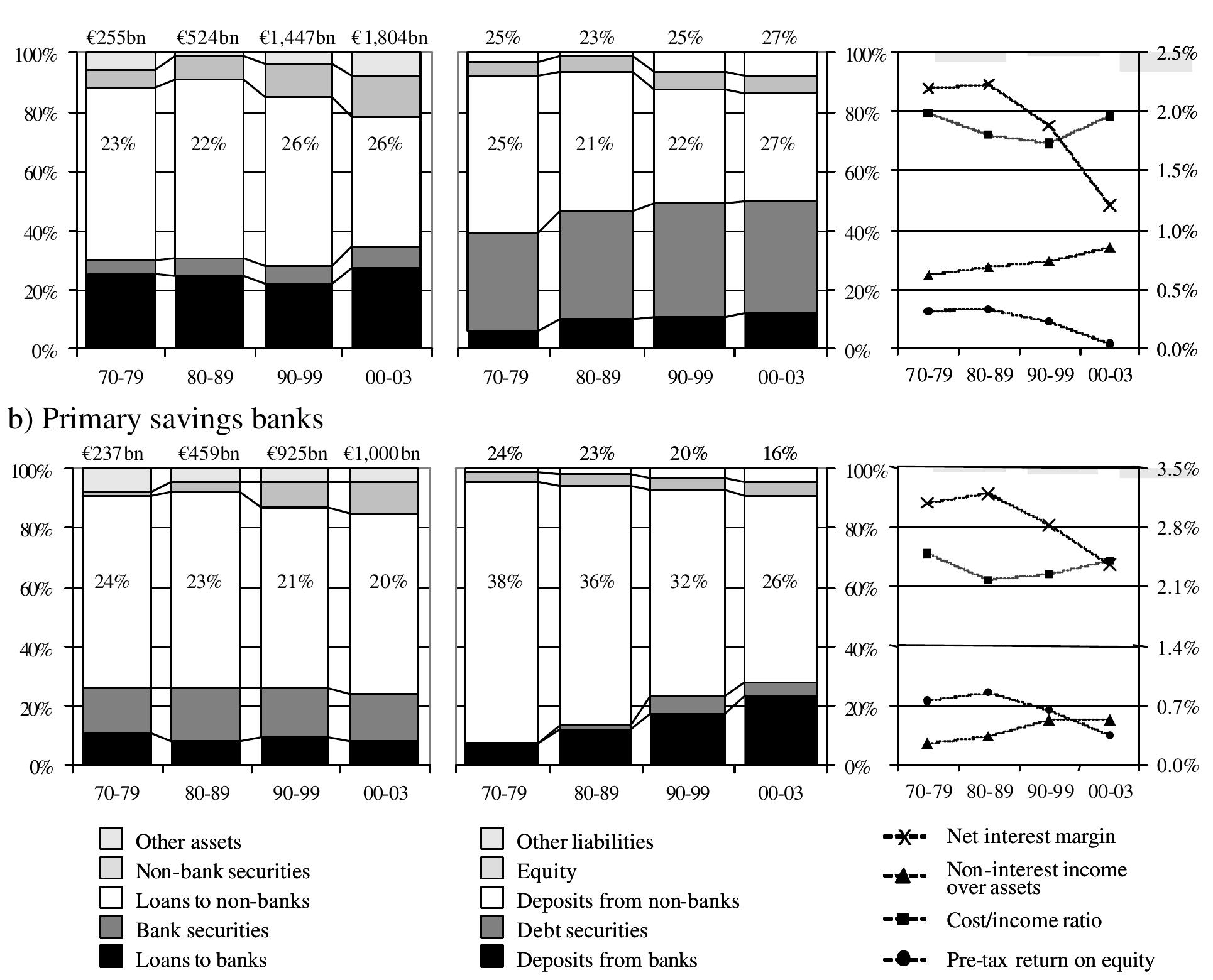 Note: figures above columns in the left panel show total