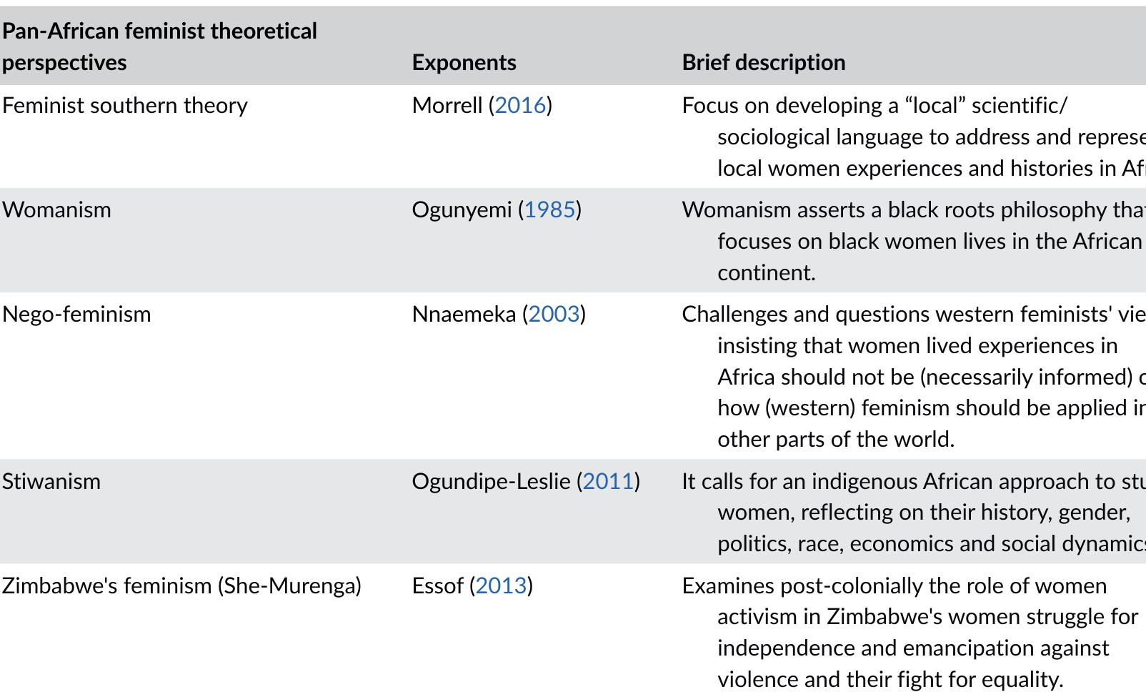 (PDF) A postcolonial and pan-African feminist reading of Zimbabwean ...