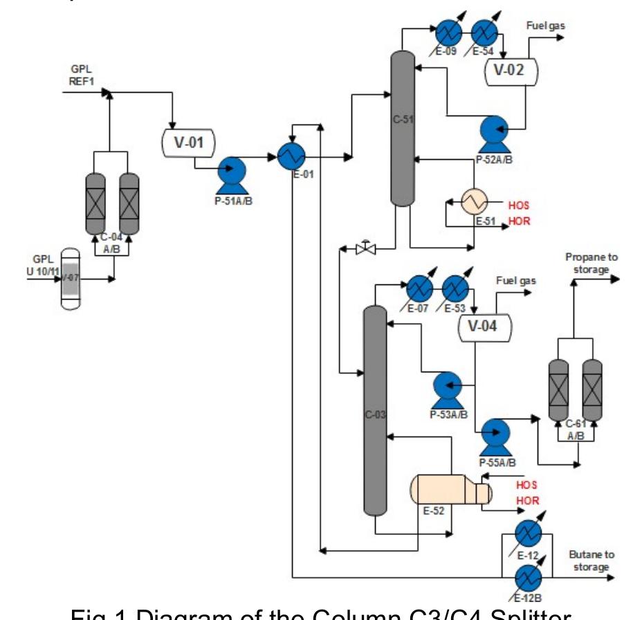 Splitter Column Process (PDF) Risk Analysis and Assessment of Butane-Propane Splitter Column in ...