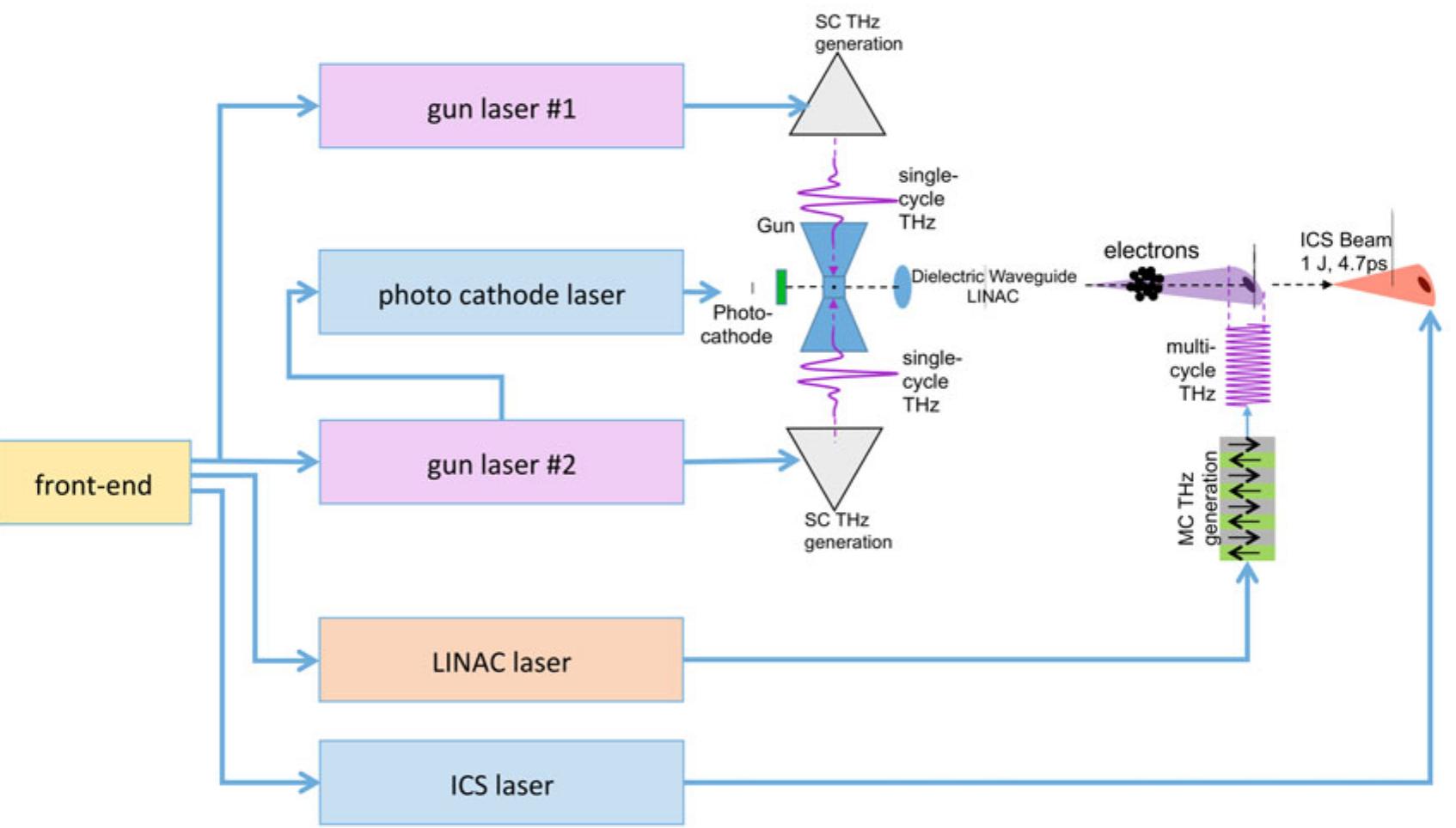 Figure 1 - from Laser system design for table-top X-ray