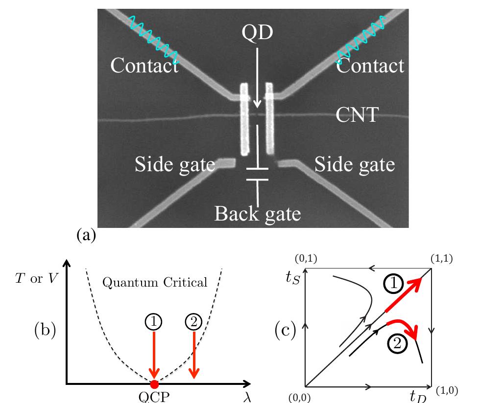 Figure 1 - from Universal Nonequilibrium I-V Curve at an