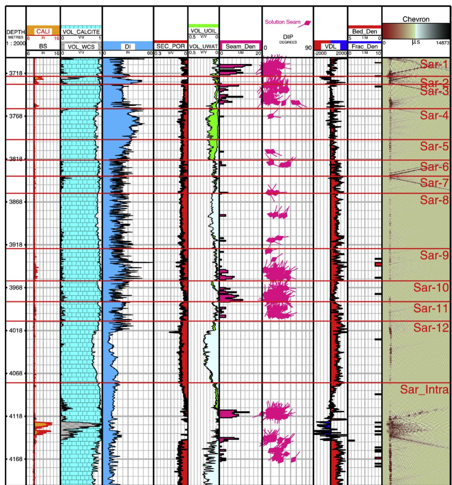 Caliper Bit Map The tracks from left to right are depth, caliper-bit size,