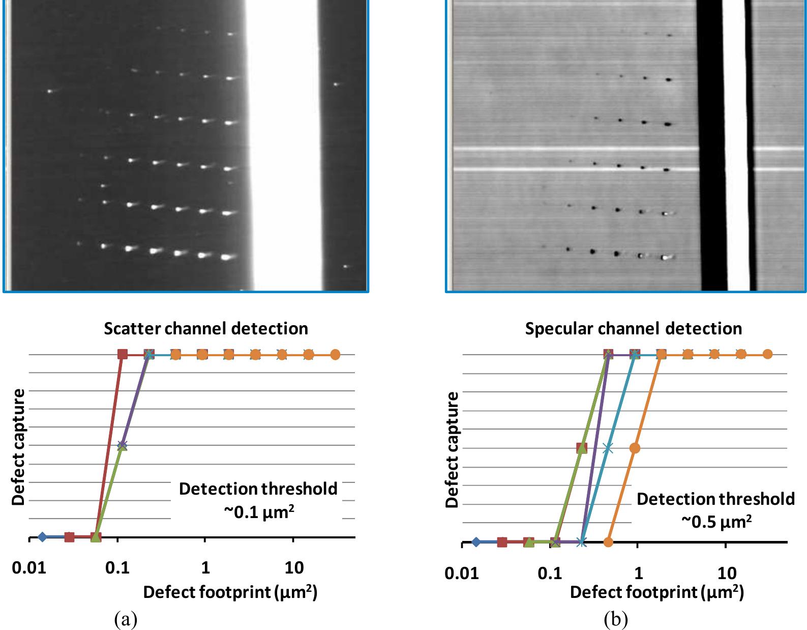 (PDF) Inspection of imprint lithography patterns for semiconductor and ...