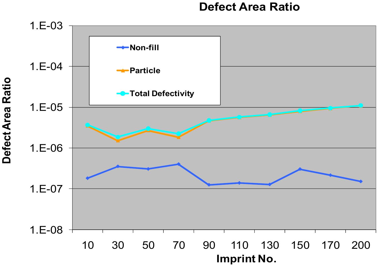 (PDF) Inspection of imprint lithography patterns for semiconductor and ...
