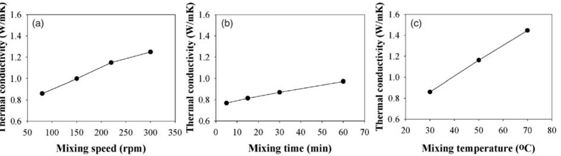 (PDF) Thermal Conductivity and Mechanical Properties of Wood Sawdust ...
