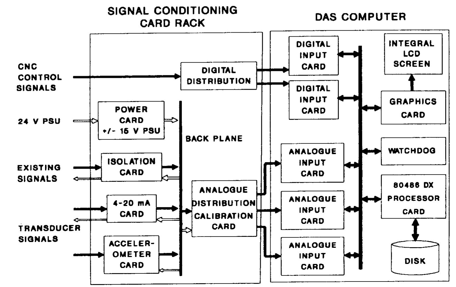 (PDF) A data acquisition system for machine tool condition monitoring