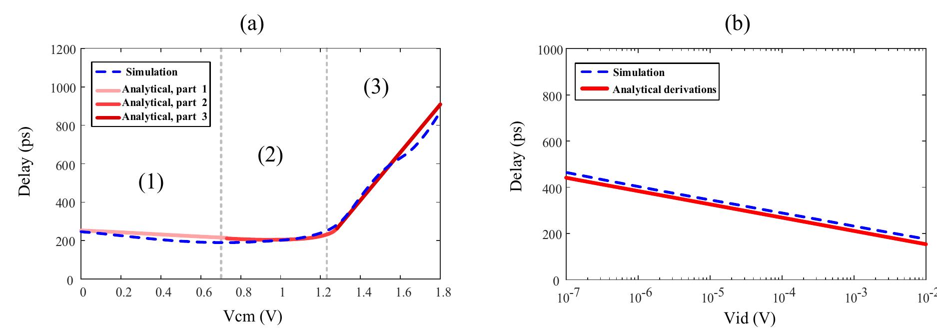 Figure 6 - from High-speed low-power comparator for analog