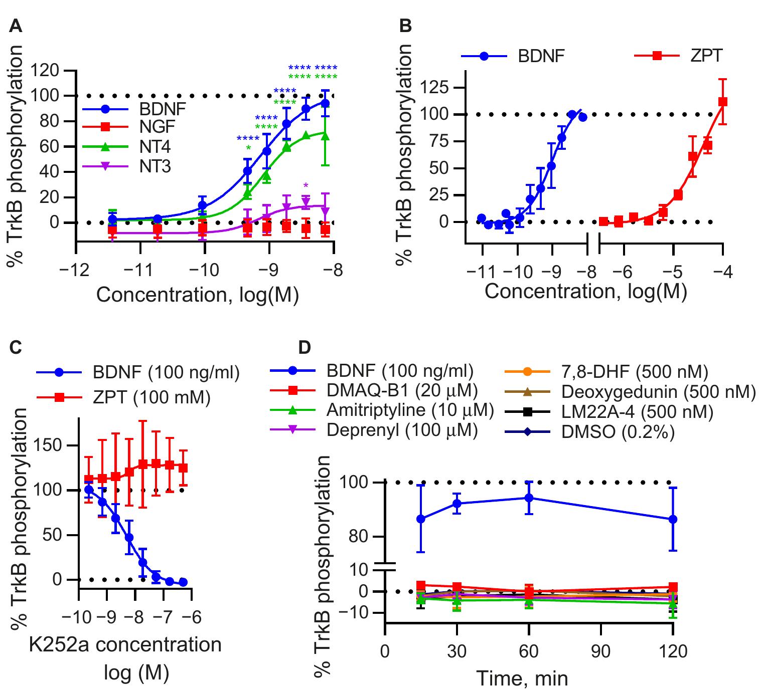 (PDF) Multiplex quantitative assays indicate a need for reevaluating ...