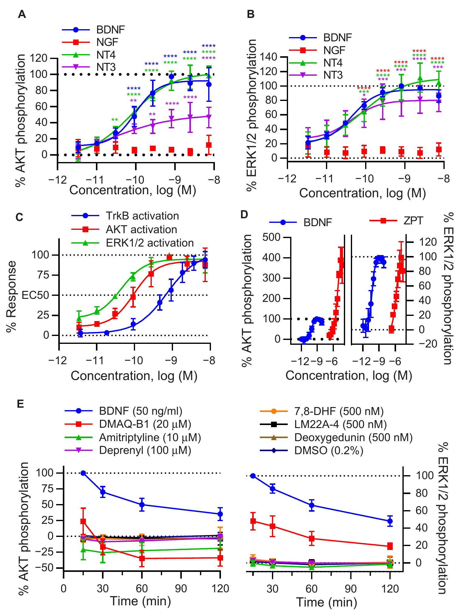 (PDF) Multiplex quantitative assays indicate a need for reevaluating ...
