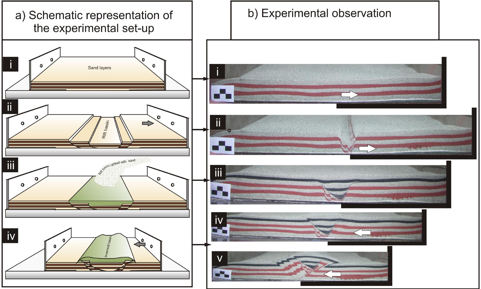 Neotectonic Movement (PDF) Neotectonic fault movement and intraplate seismicity in the ...