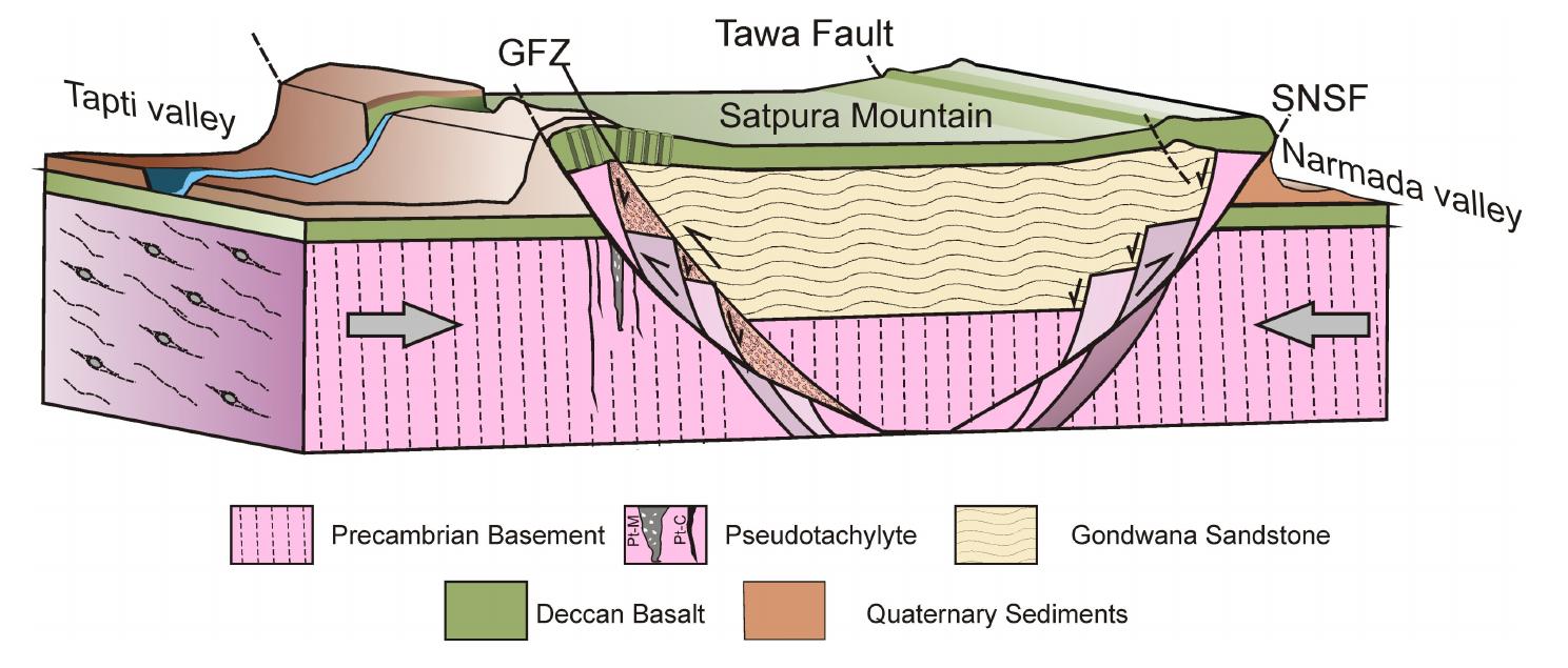 Neotectonic Movement (PDF) Neotectonic fault movement and intraplate seismicity in the ...