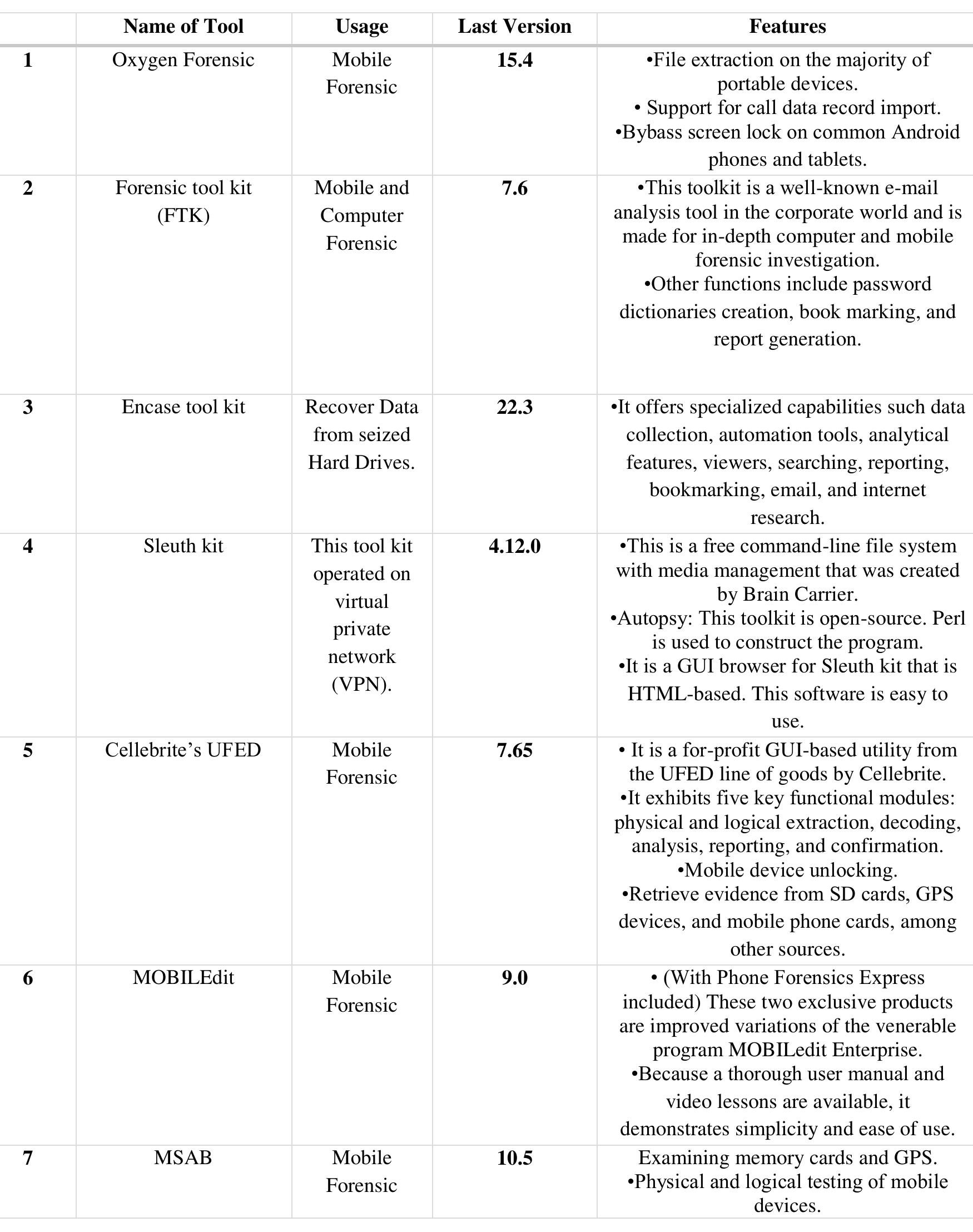 (PDF) Mobile Forensic Readiness: A Comprehensive Survey of the Best ...