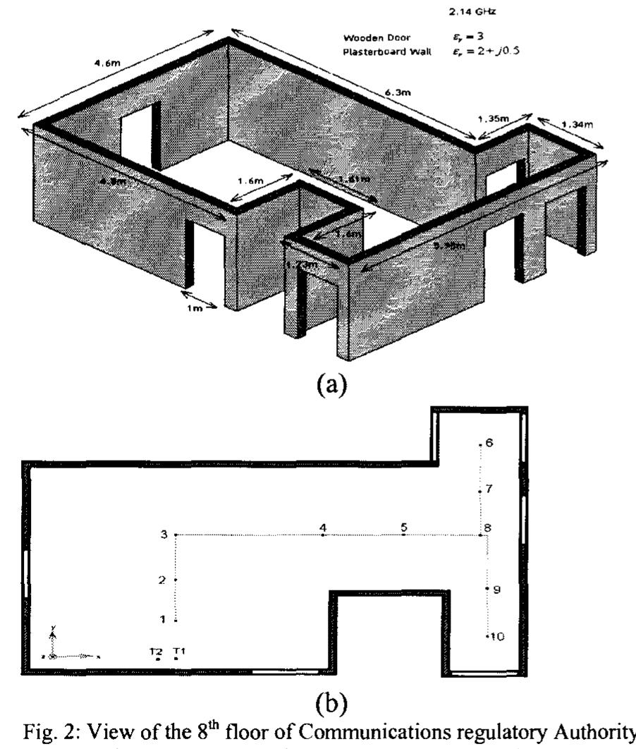 (PDF) Fast Ray Tracing Propagation Prediction Model For Indoor Environments