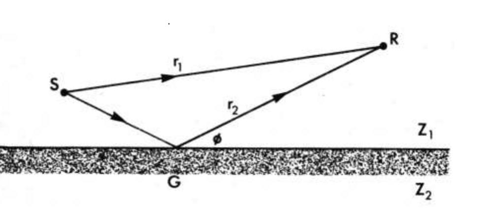 Figure 1 - from Effective flow resistivity of ground