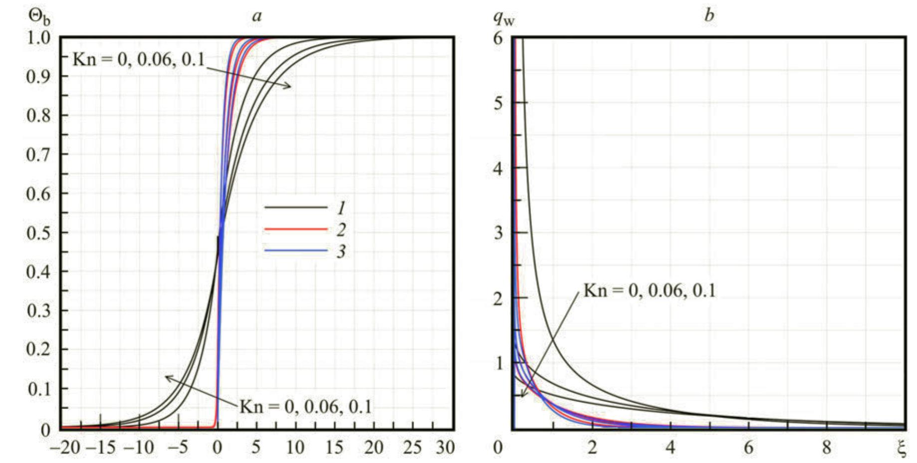 (PDF) Heat Transfer in the Slip Flow with Axial Heat Conduction in a ...