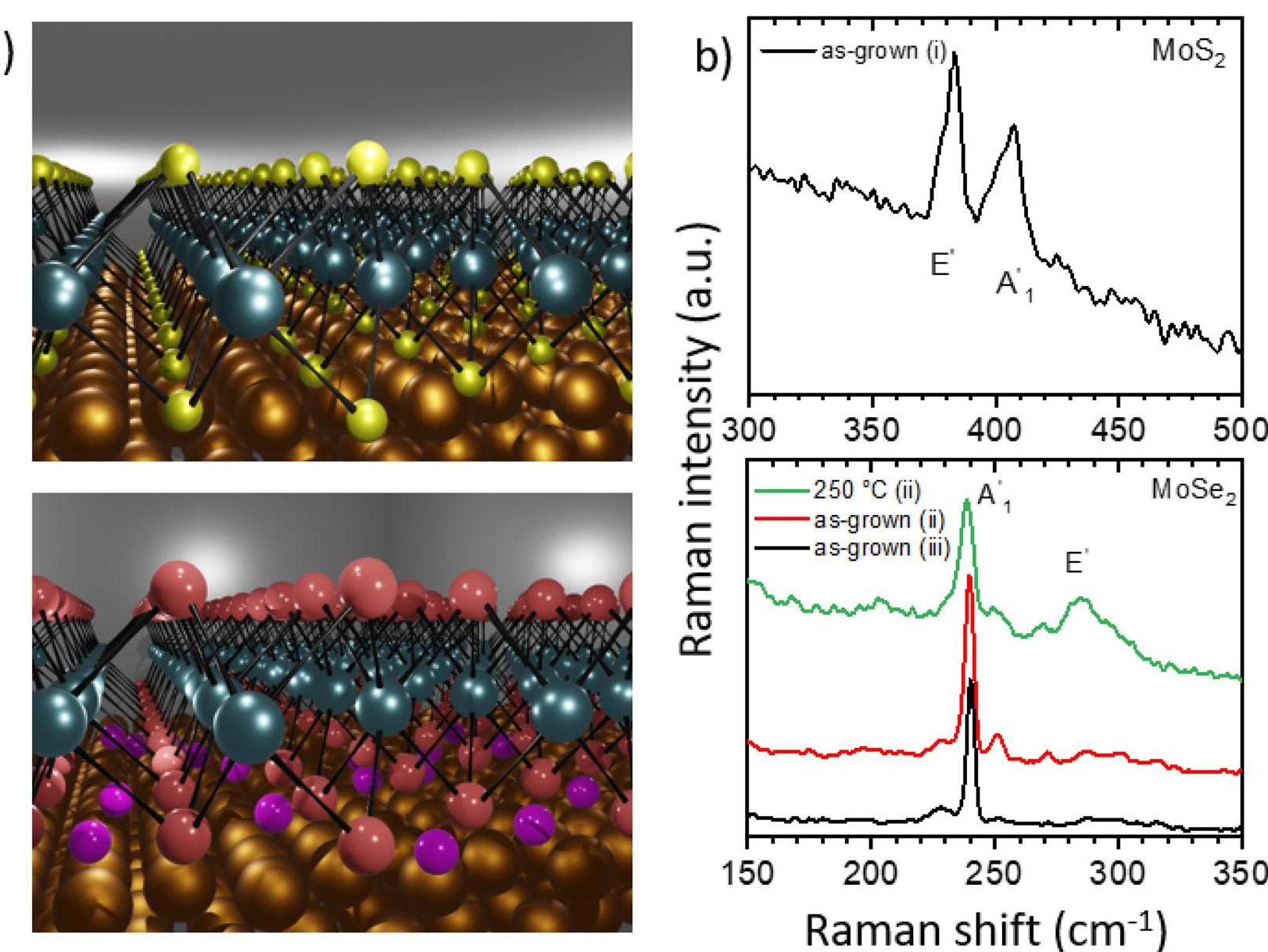 Figure 1 - from Structural and electronic properties of MoS2