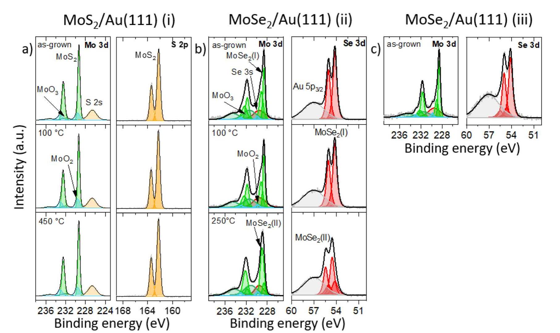 Figure 1 - from Structural and electronic properties of MoS2