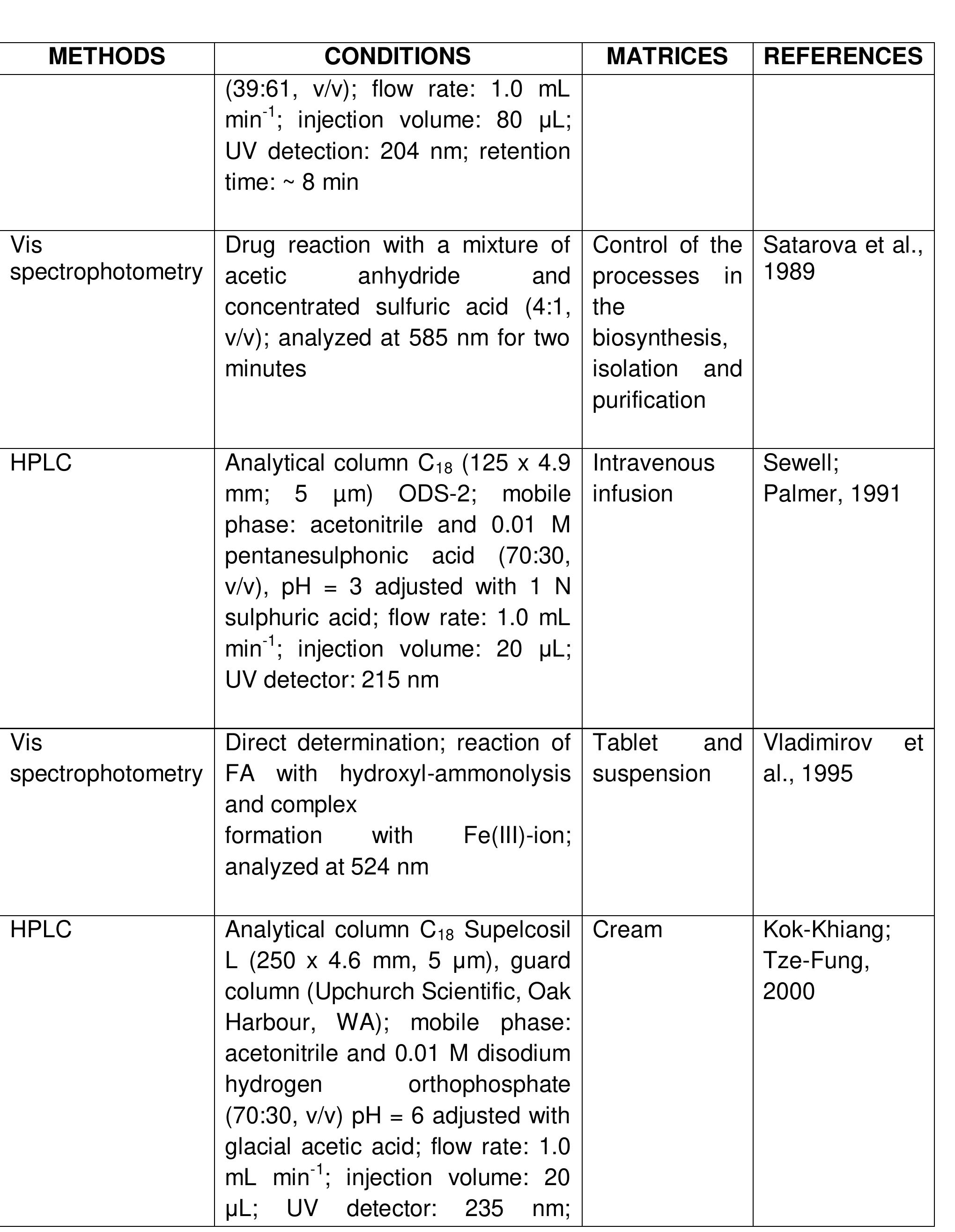 (PDF) A Critical Review of the Properties of Fusidic Acid and ...