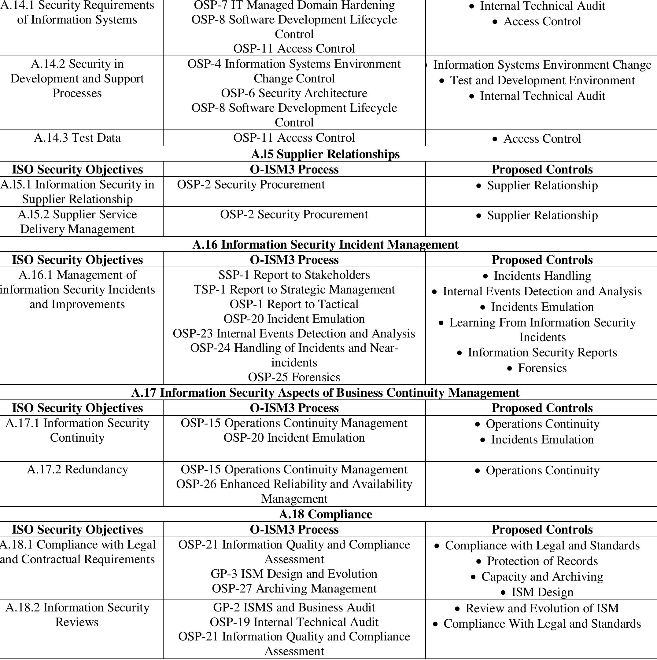(PDF) A Balanced Information Security Maturity Model Based on ISO/IEC ...