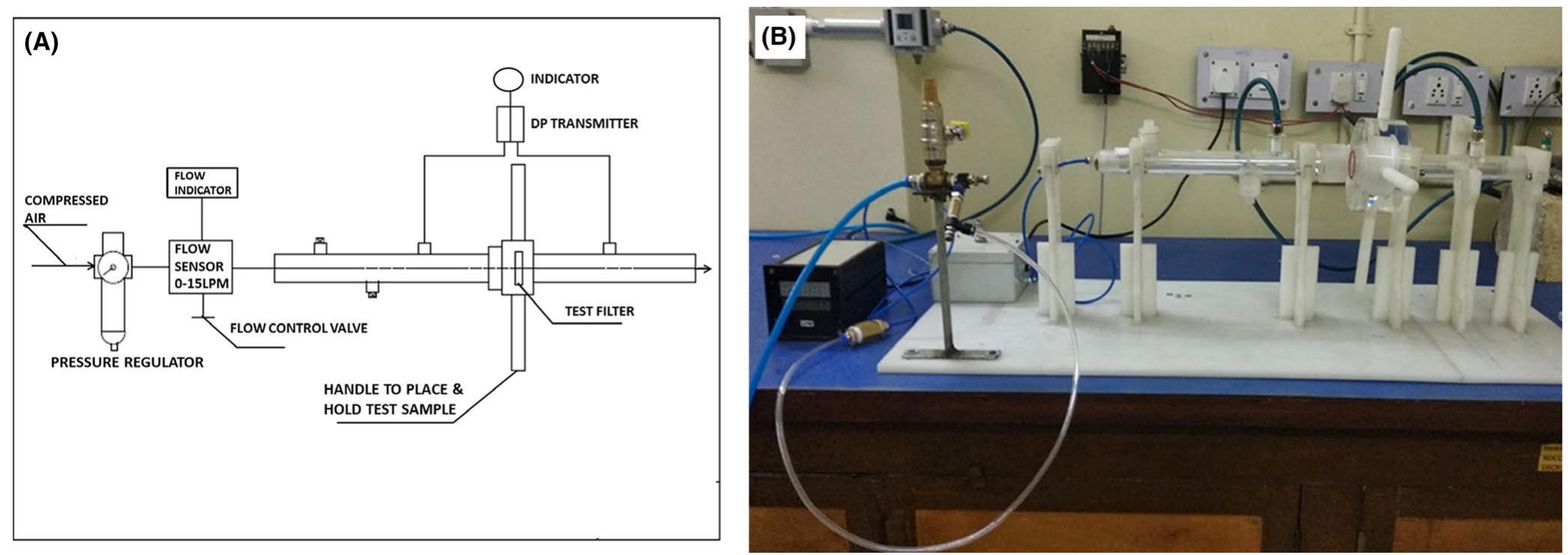(PDF) Properties of multiple oxide‐bonded porous SiC ceramics prepared ...