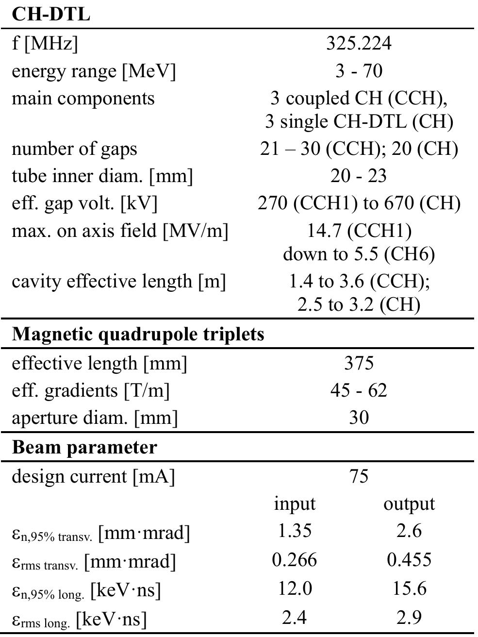 (PDF) Improved Beam Dynamics and Cavity RF Design for the FAIR Proton ...