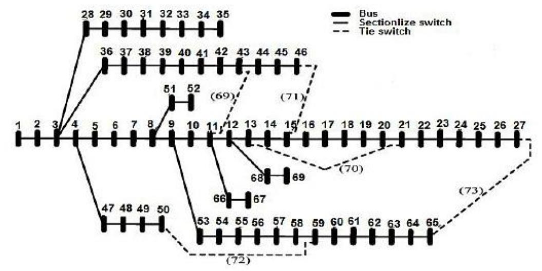Line diagram of ieee 69 bus brdn the above cases are