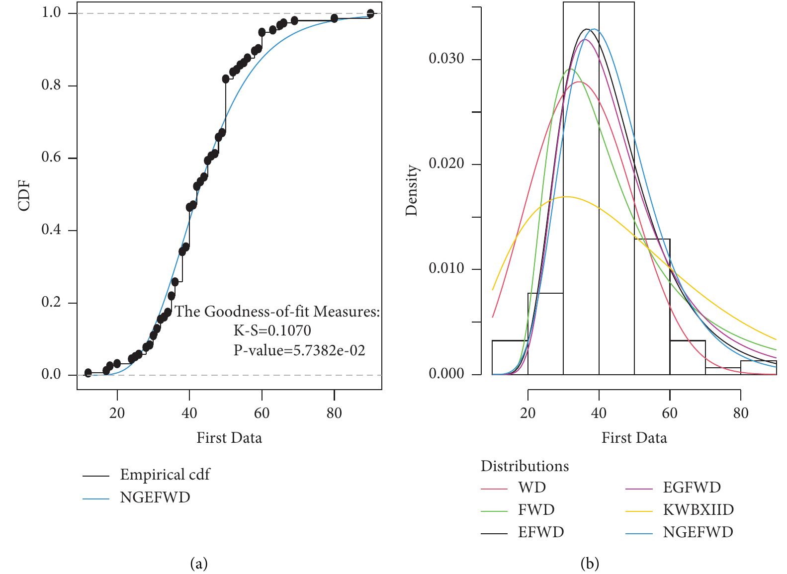 (PDF) The New Generalized Exponentiated Fréchet–Weibull Distribution ...