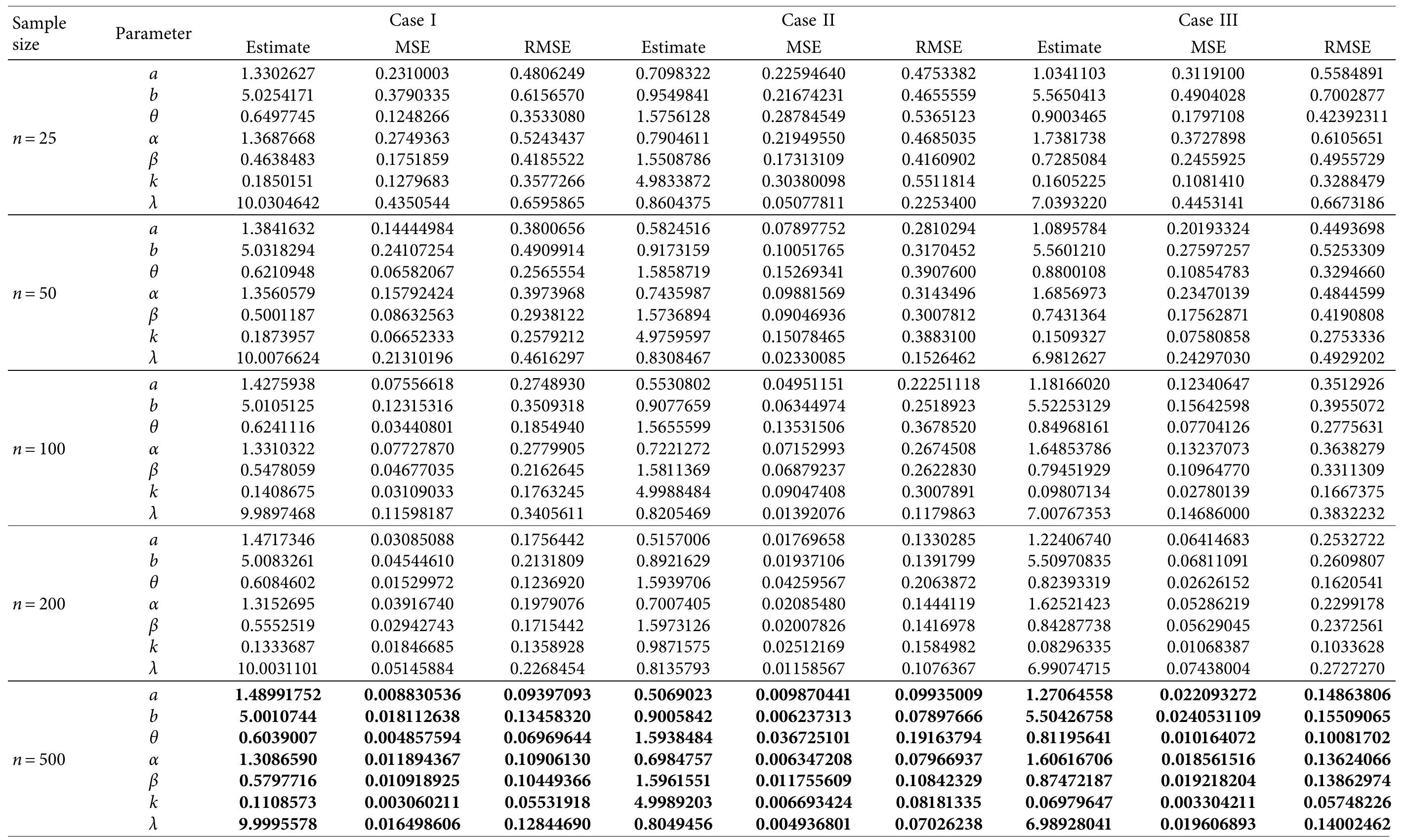 (PDF) The New Generalized Exponentiated Fréchet–Weibull Distribution ...