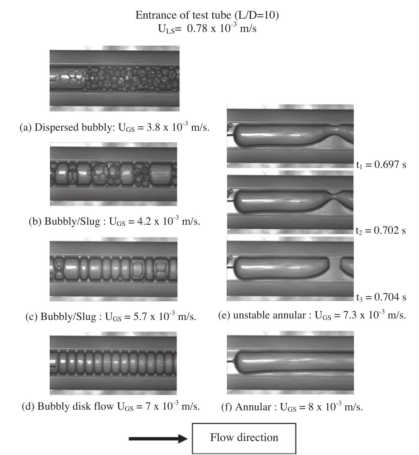 (PDF) Experimental study of two-phase flow pattern evolution in a ...