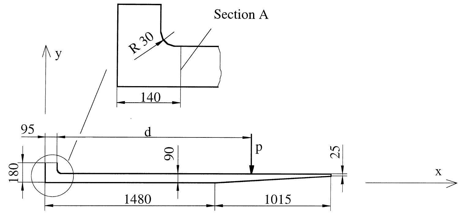 Fork Partition Schematic representation of the fork.