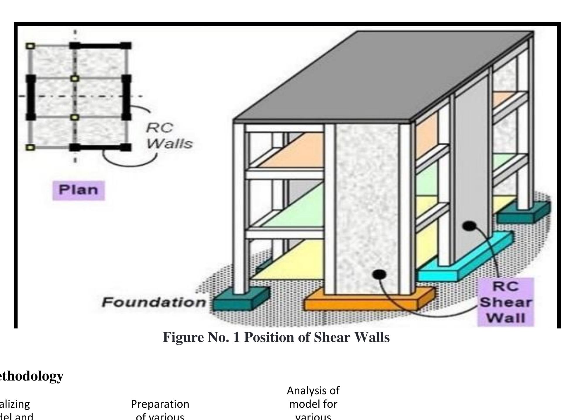 Building Peripheri No. 4comparison of all location of shear walls for story
