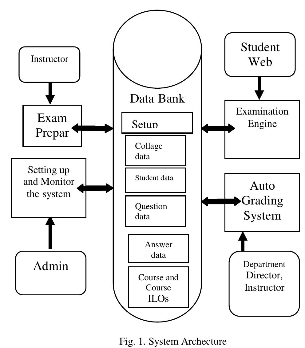 (PDF) An Arabic Web-Based Exam Management System
