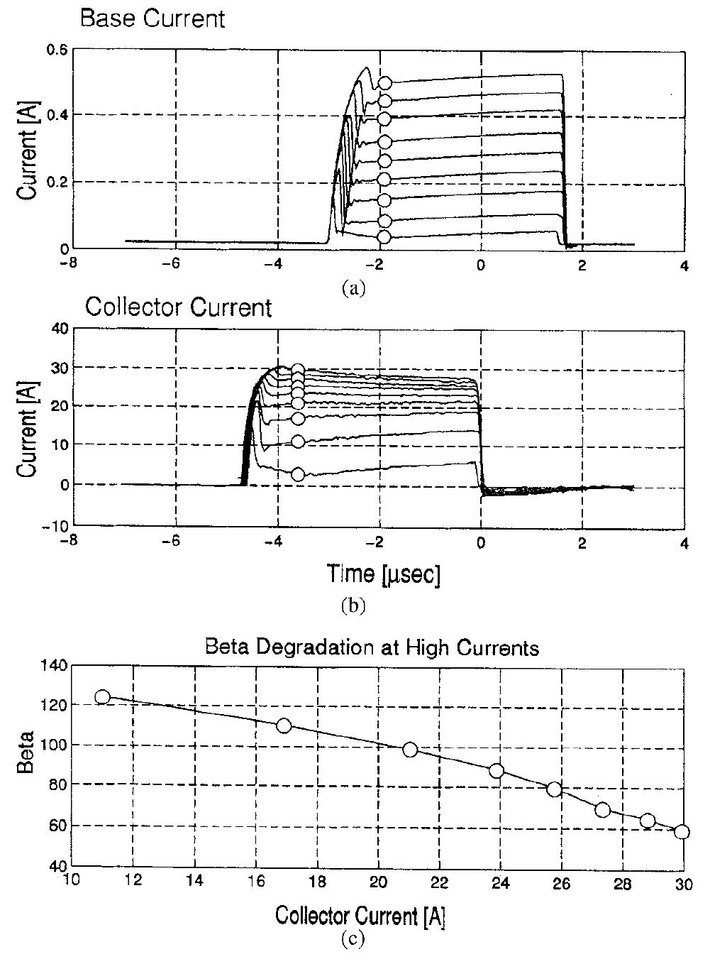 Figure 13 - from Implementation of high peak-current IGBT